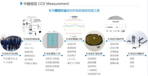 中融飛騰 以衛星式全輪轉模切技術為核心，驅動智造新未來